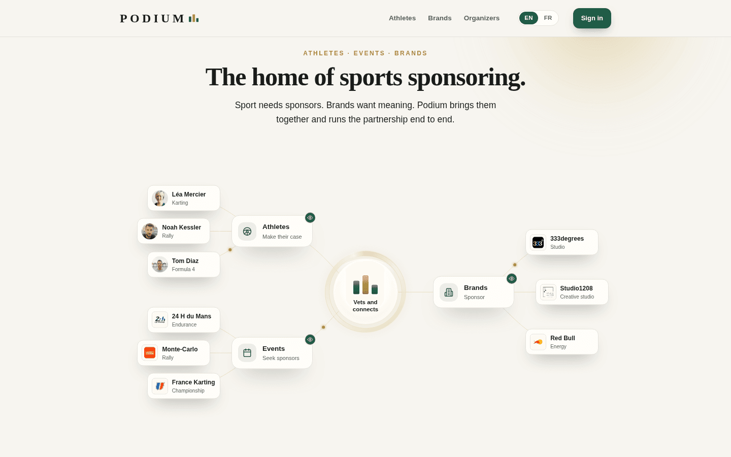 Podium — home page