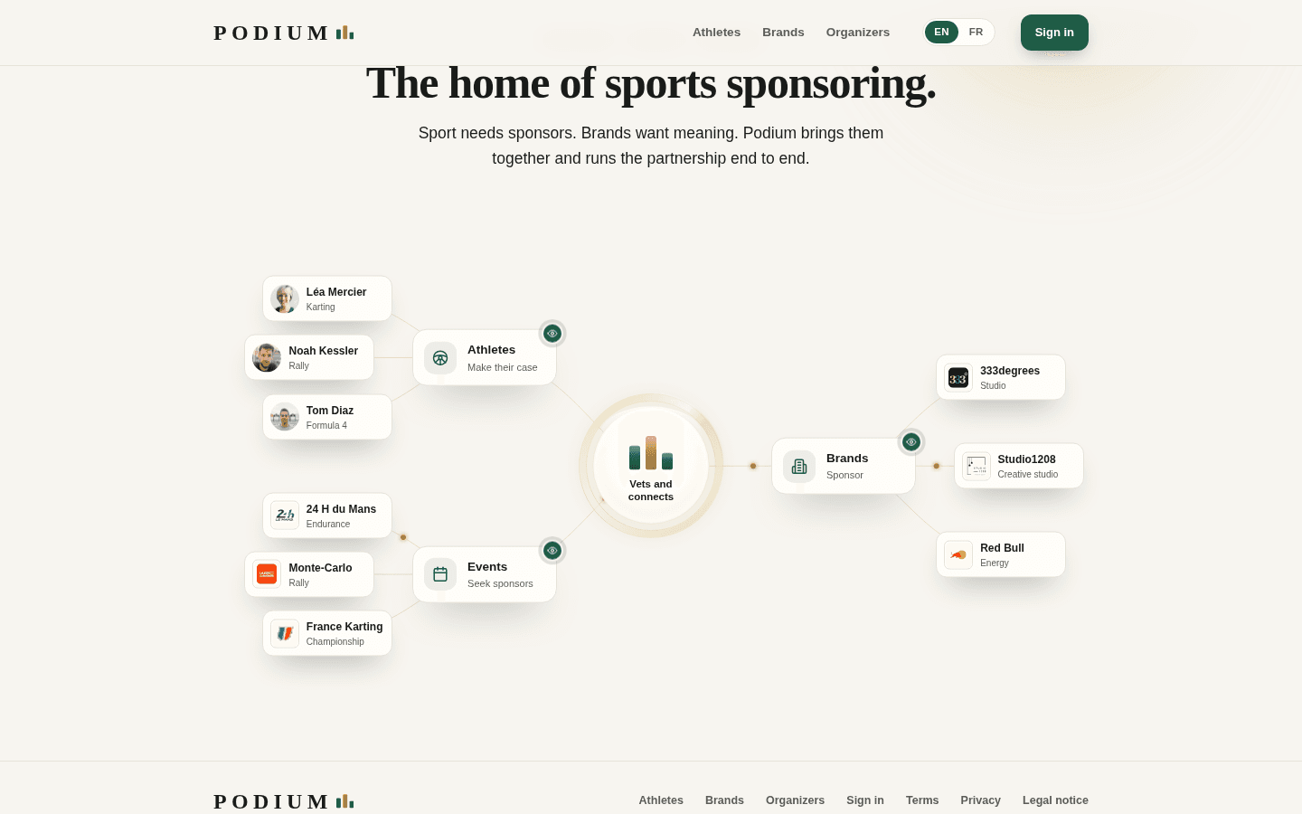 Podium — landing sponsors, all in one place