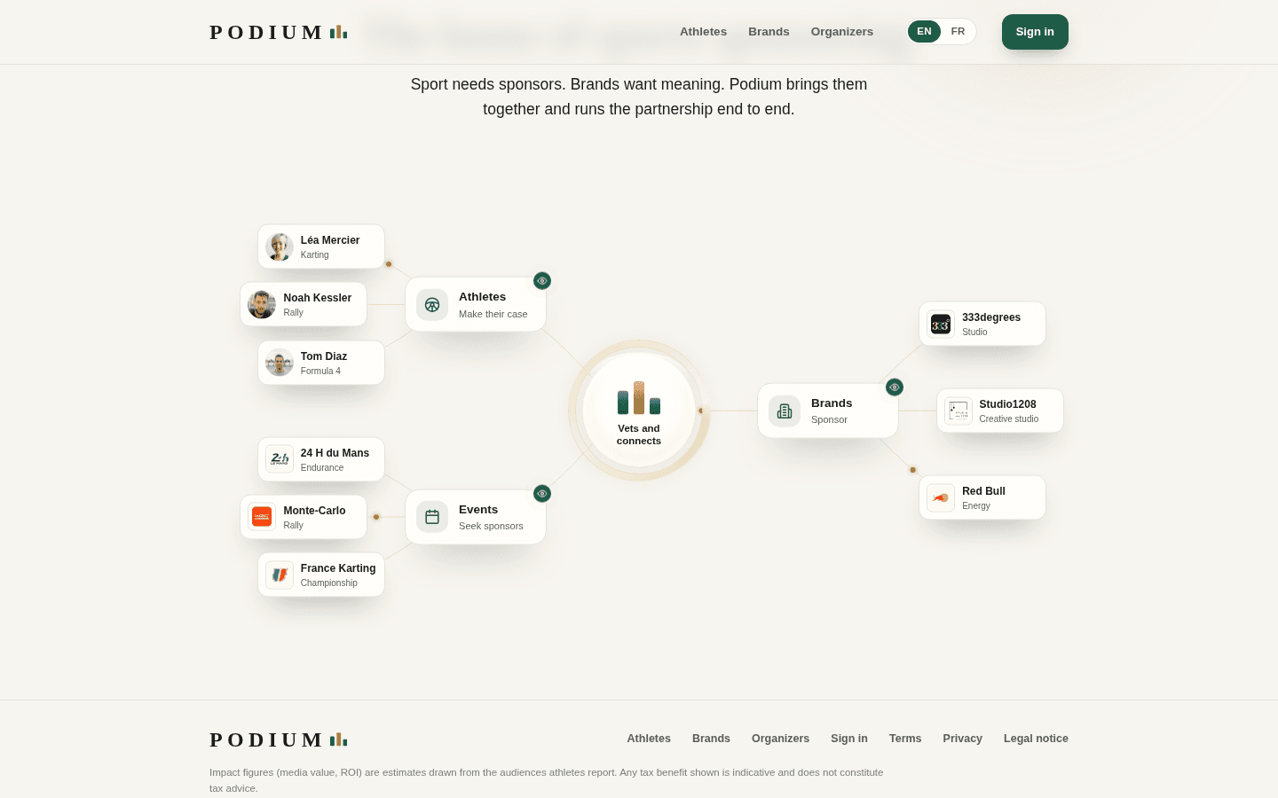 Podium — sponsorship as an investment